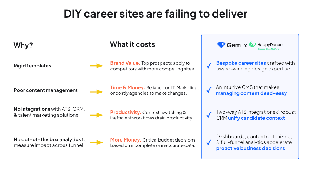 Career Sites | The Pain & Solution