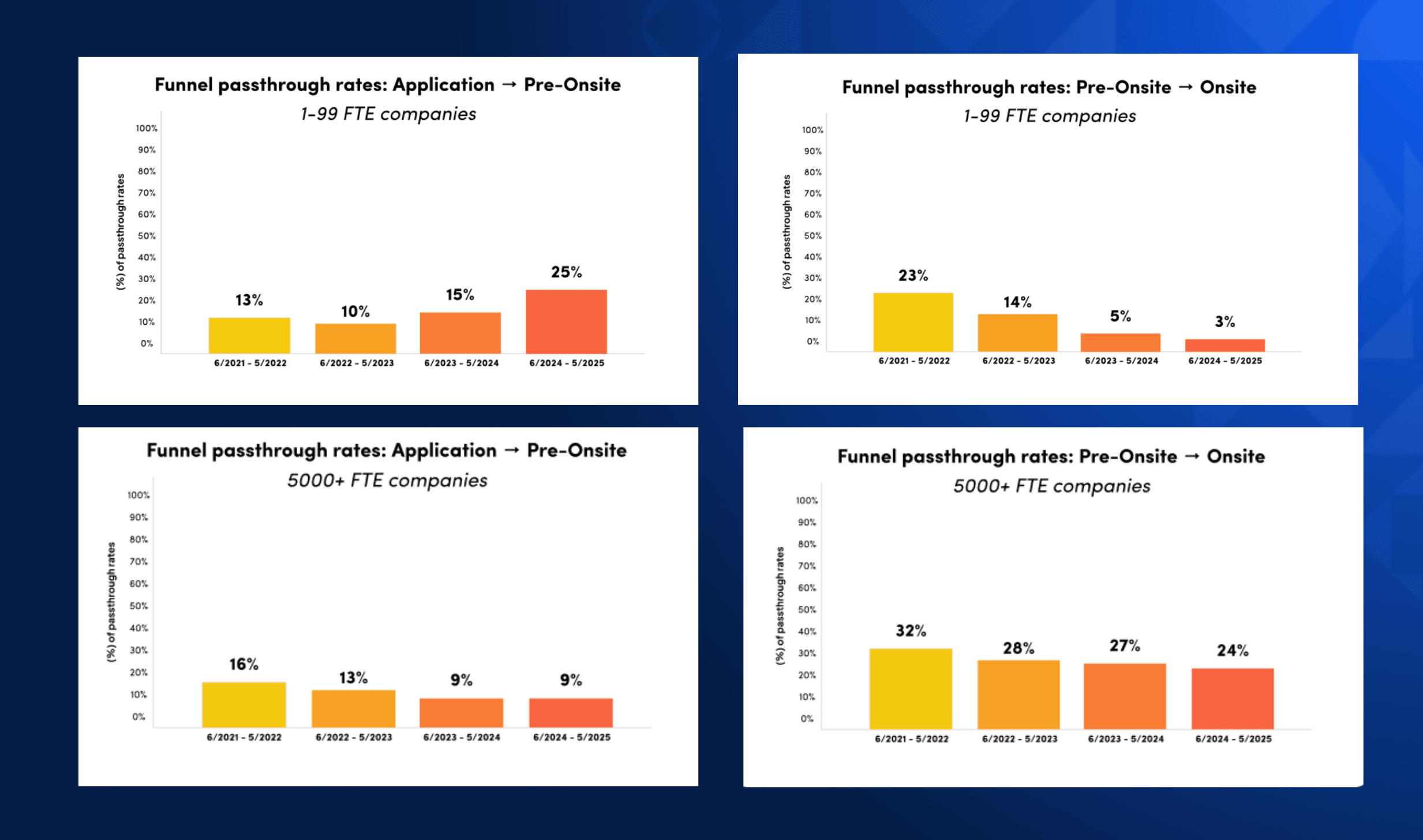 funnel passthrough rates - 2026 takeaways blog