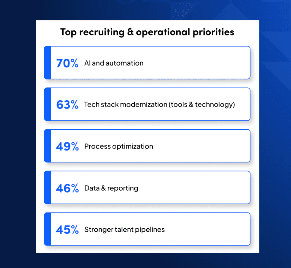 TA ops priotrities - trends report