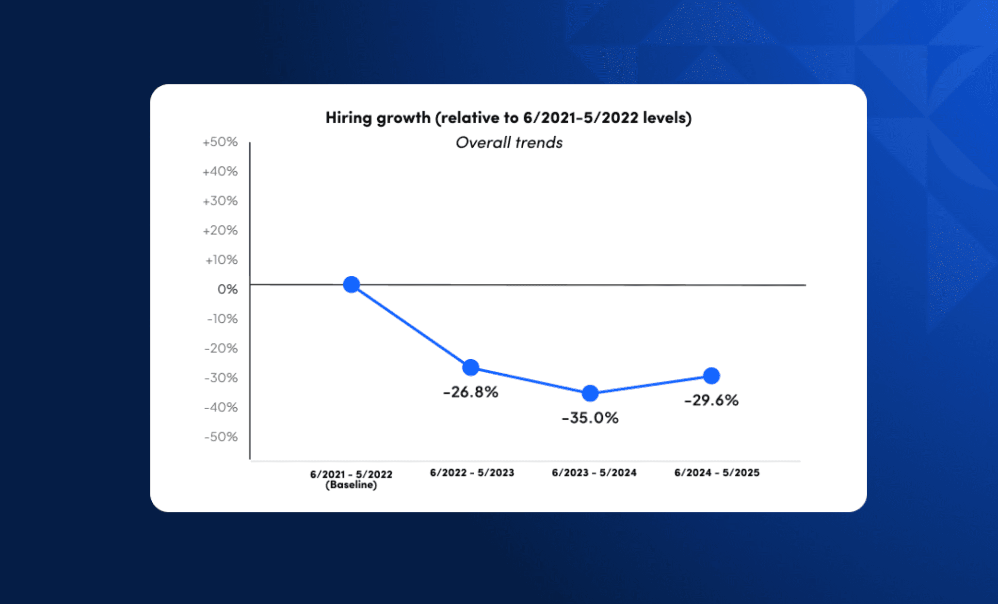 Hiring growth - 2026 takeaways blog