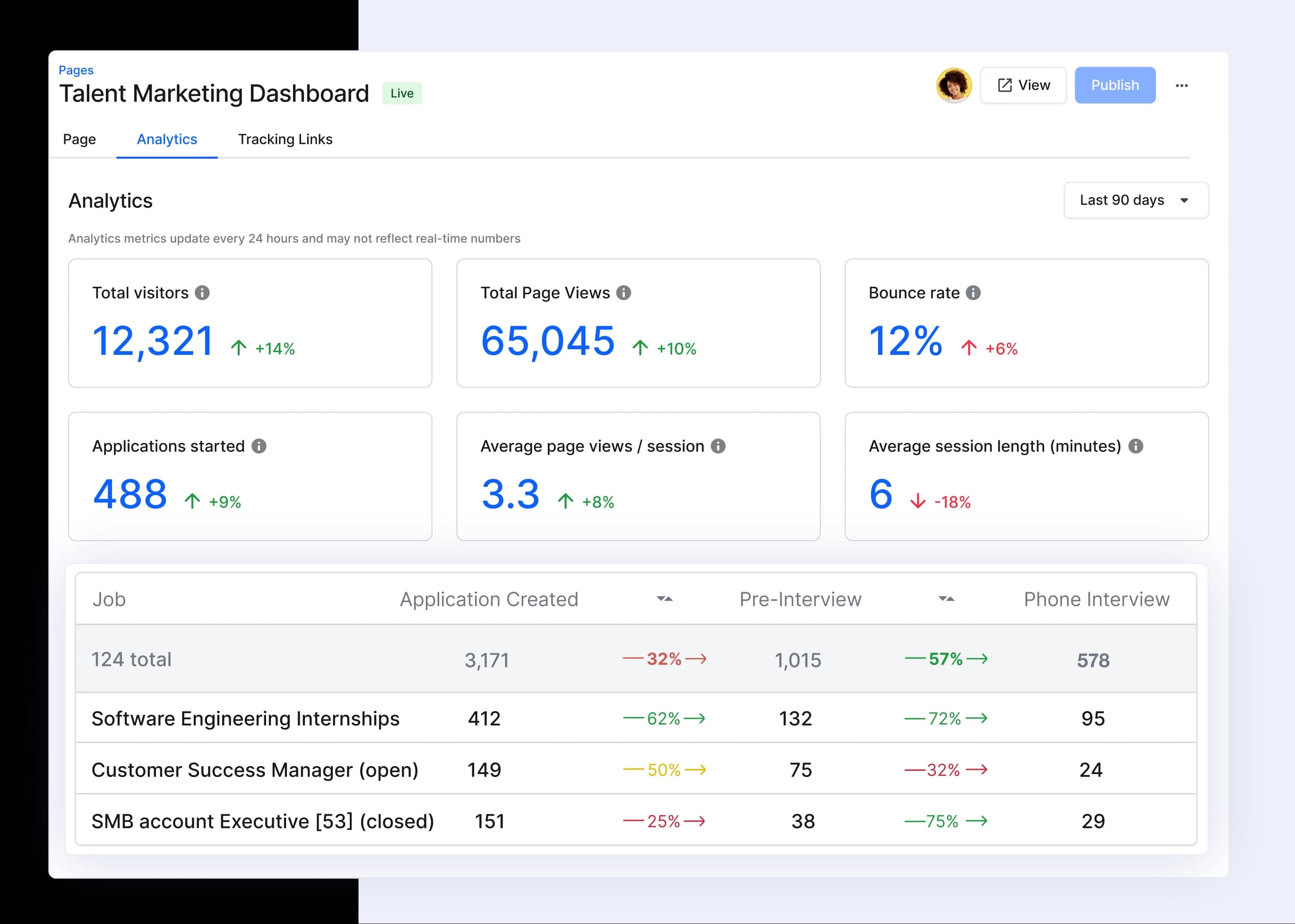 Talent Marketing - Site Analytics